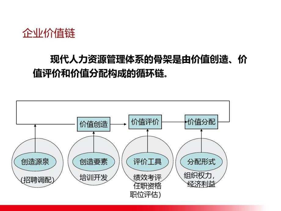 企业绩效管理与绩效考核体系_第4页