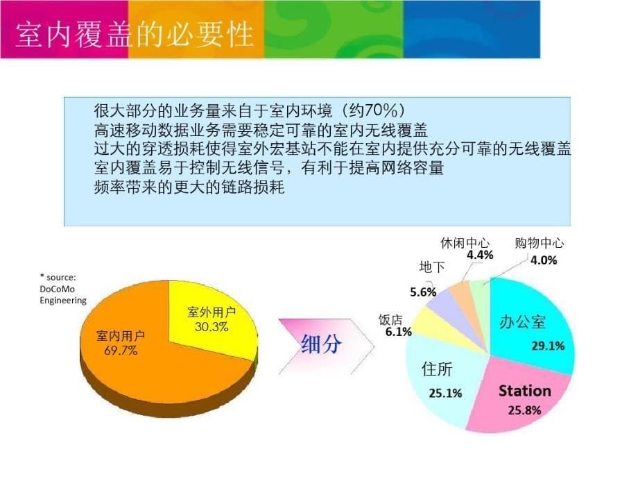 室内分布系统原理与工程建设实践_第5页