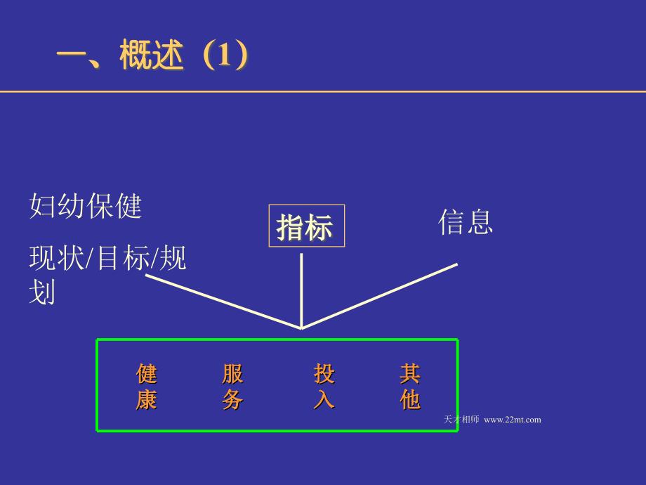 妇幼卫生信息管理课件_第2页