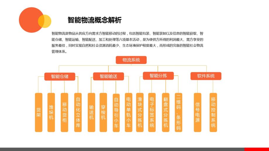 中国智能物流行业研究报告_第4页