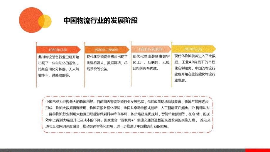 中国智能物流行业研究报告_第5页