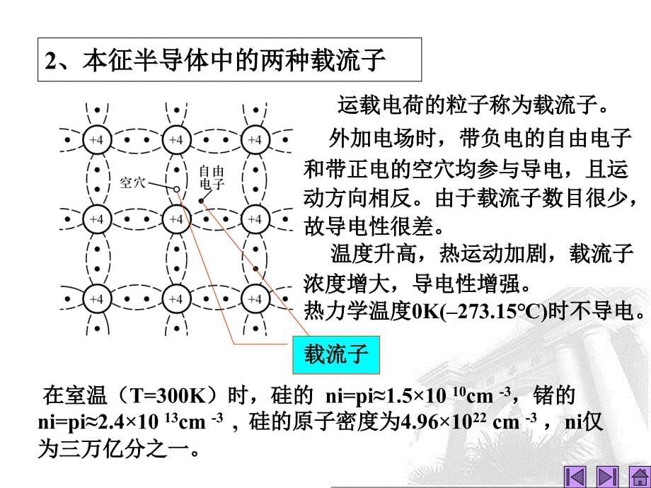 第2讲半导体基础知识知识课件_第5页