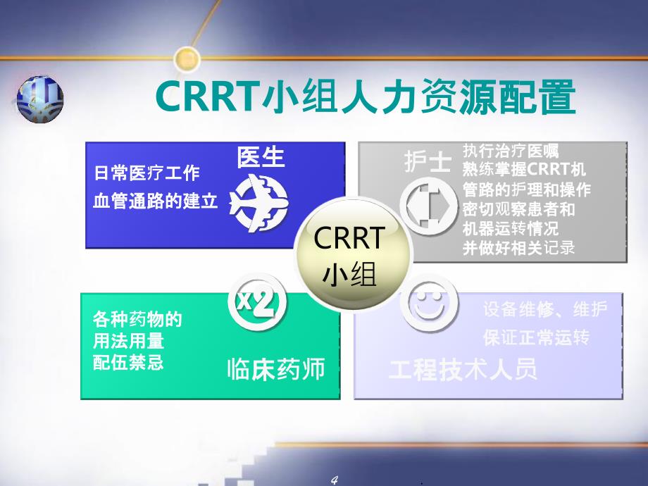 CRRT的护理管理PPT课件_第4页