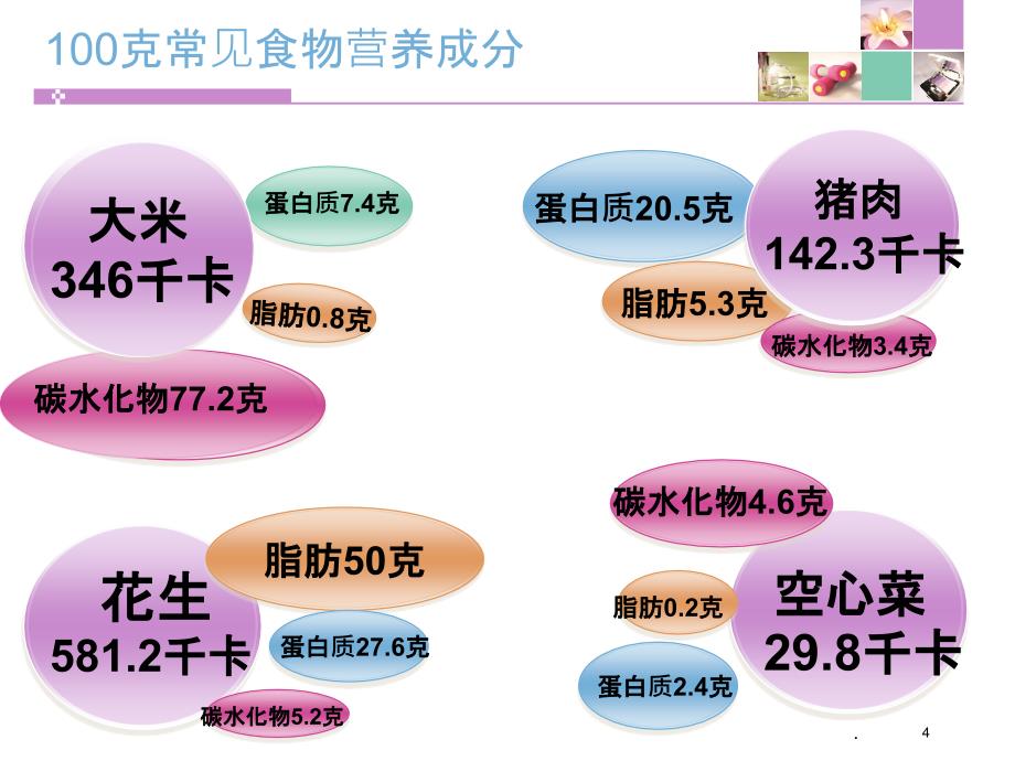 能量摄入与消耗PPT课件_第4页