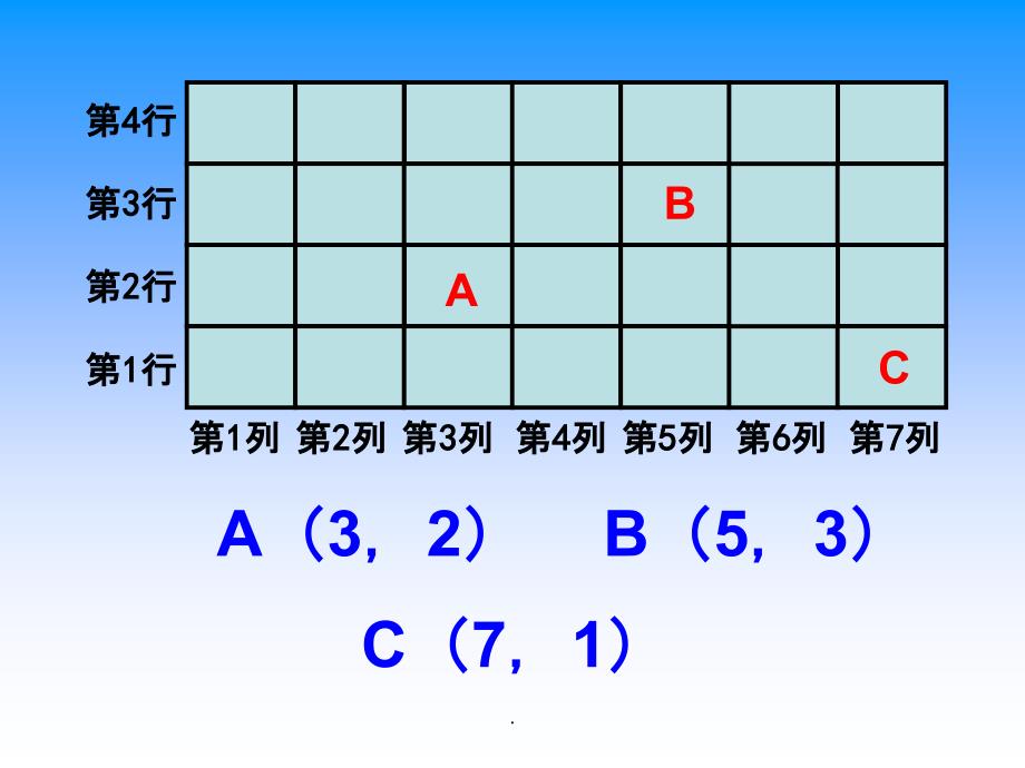 用数对确定位置(二)ppt课件_第2页