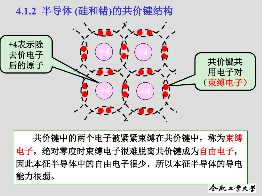 电子第4章二极管及其基本电路资料教程_第3页