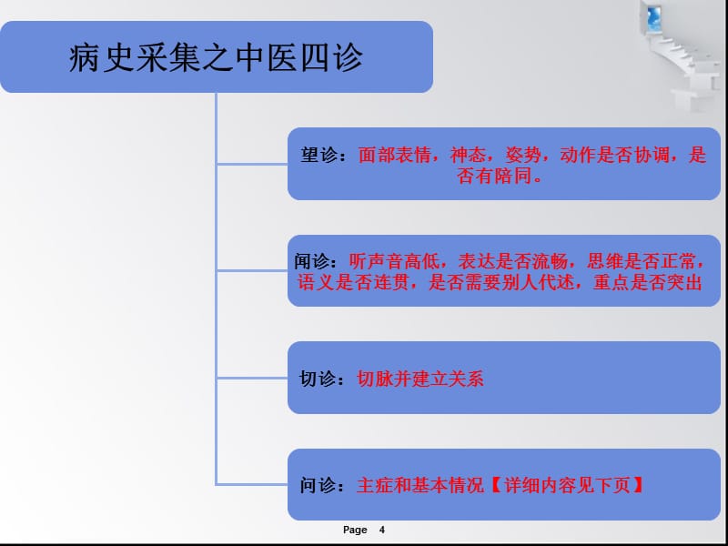 TIP治疗失眠的规范化操作流程PPT课件_第4页