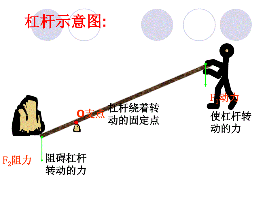 杠杆的平衡条件课件MicrosoftPowerPoint演示文稿培训资料_第4页