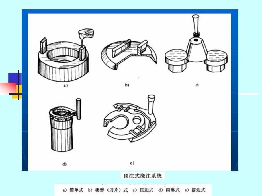 第三章 浇注系统设计_第5页