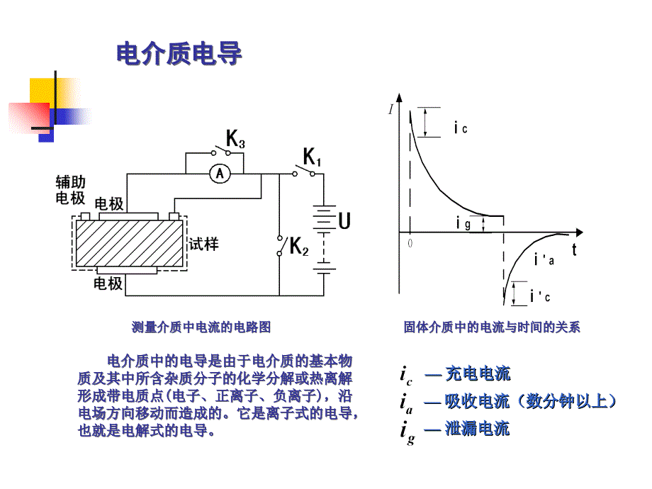 高电压技术电介质电导和损耗D培训教材_第3页