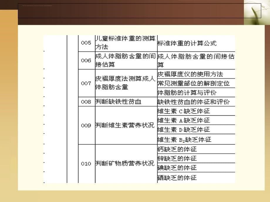 实验室指标收集和判断课件_第5页