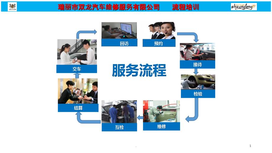 汽车维修流程图PPT课件_第1页