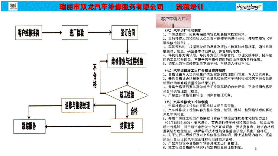 汽车维修流程图PPT课件_第3页