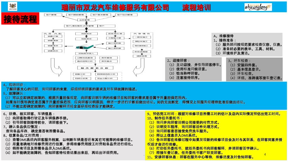 汽车维修流程图PPT课件_第4页