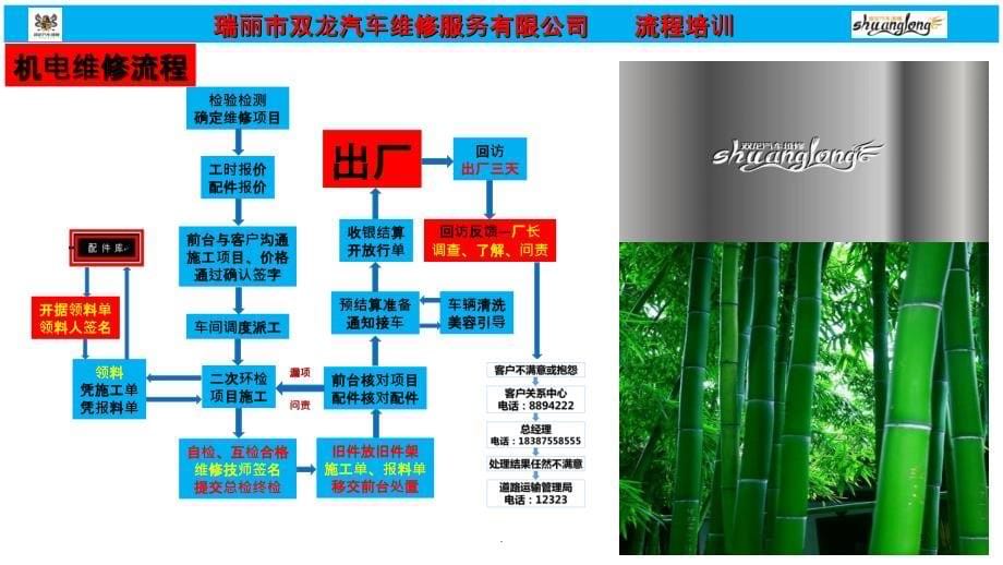 汽车维修流程图PPT课件_第5页