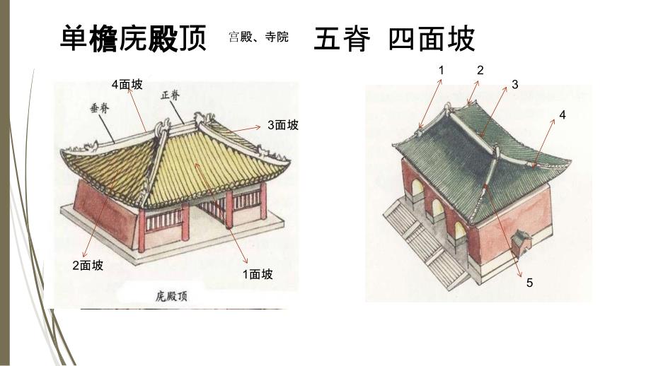 屋顶-中国古代建筑课件_第4页