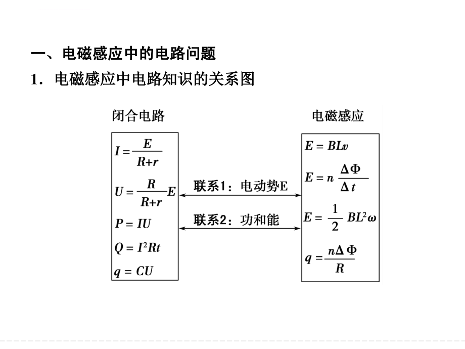 山东省济南市2015年高考物理一轮复习课件专题8电磁感应中的电路和图象问题_第2页