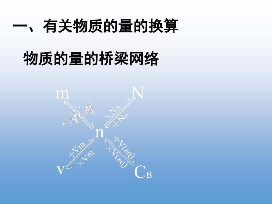 高一化学优质实用课件推选——物质的量在化学方程式计算中的应用_第4页