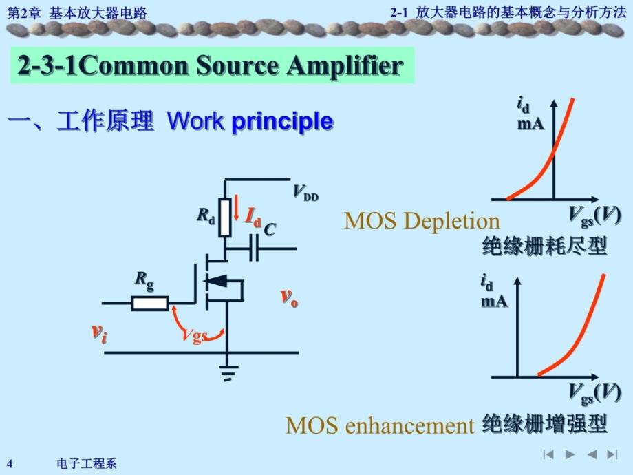 电子技术及其应用基础模拟部分李哲英02anal23教学提纲_第4页