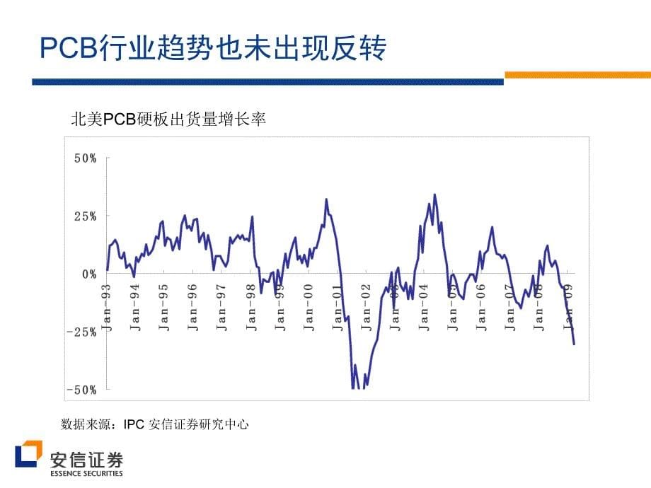 安信证券-090617-电子行业：中期策略课件_第5页