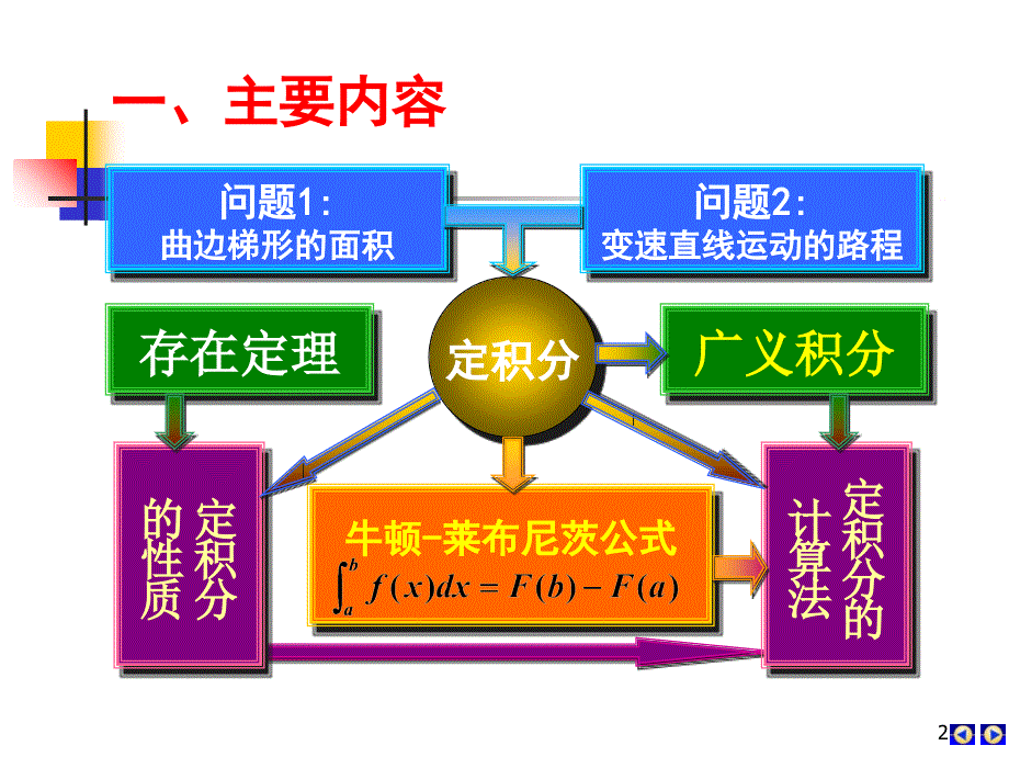 定积分习题课课件_第2页