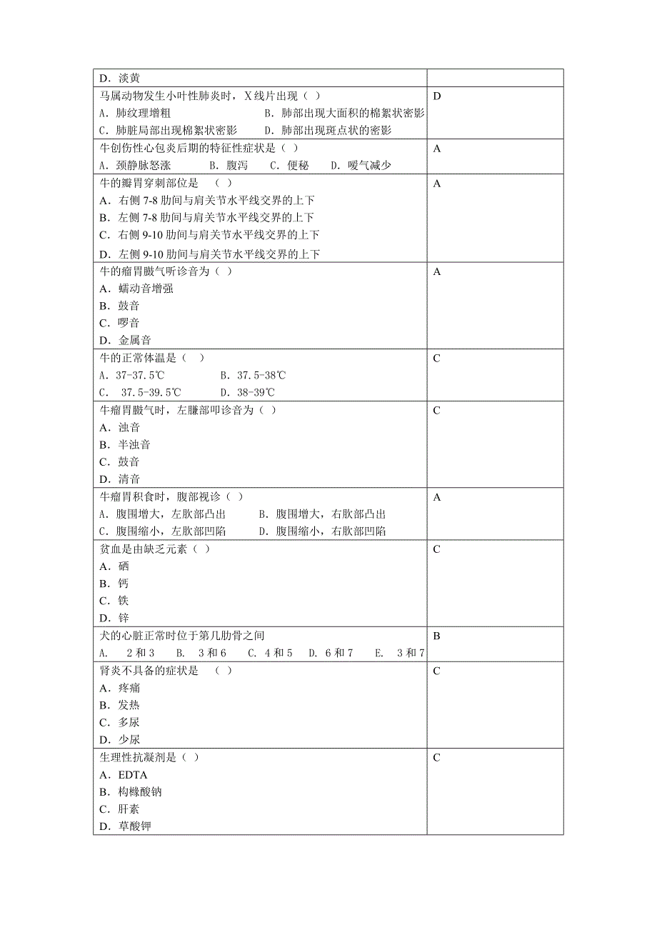 兽医临床诊断学复习思考题2018.06_第2页