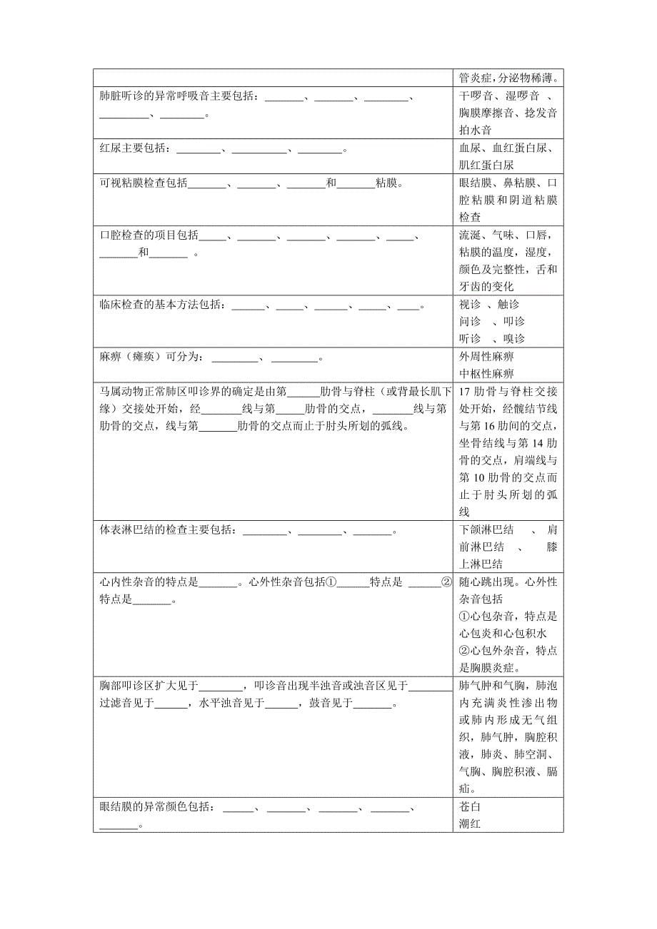 兽医临床诊断学复习思考题2018.06_第5页