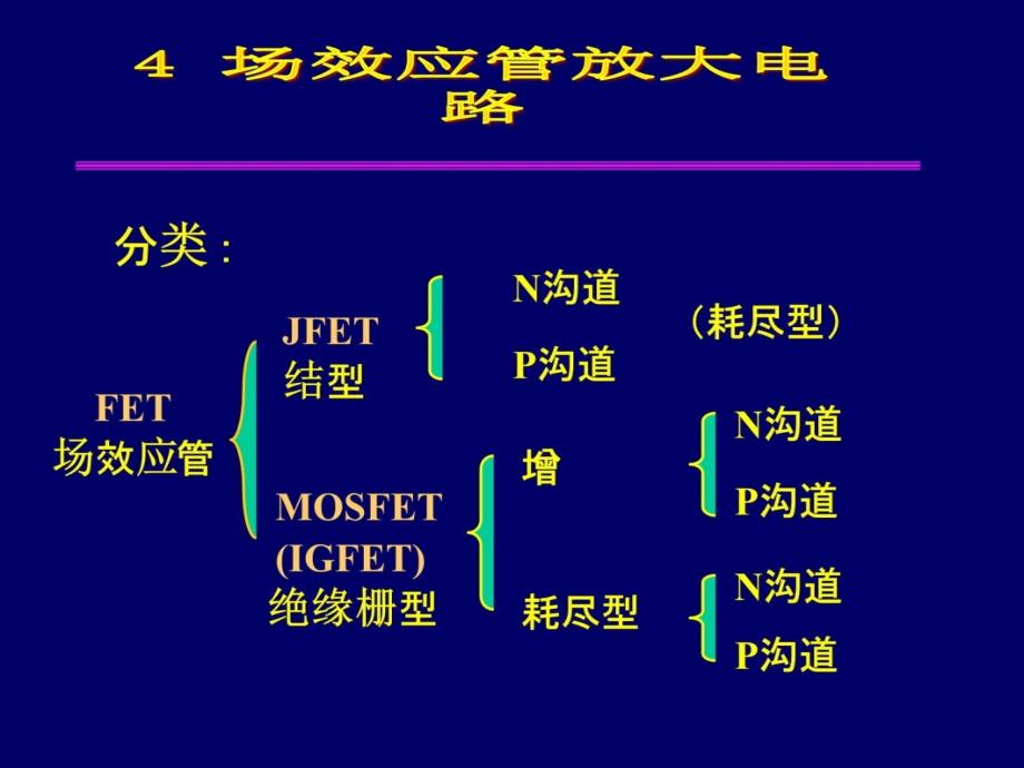 第四章场效应管放大电路D培训讲学_第4页