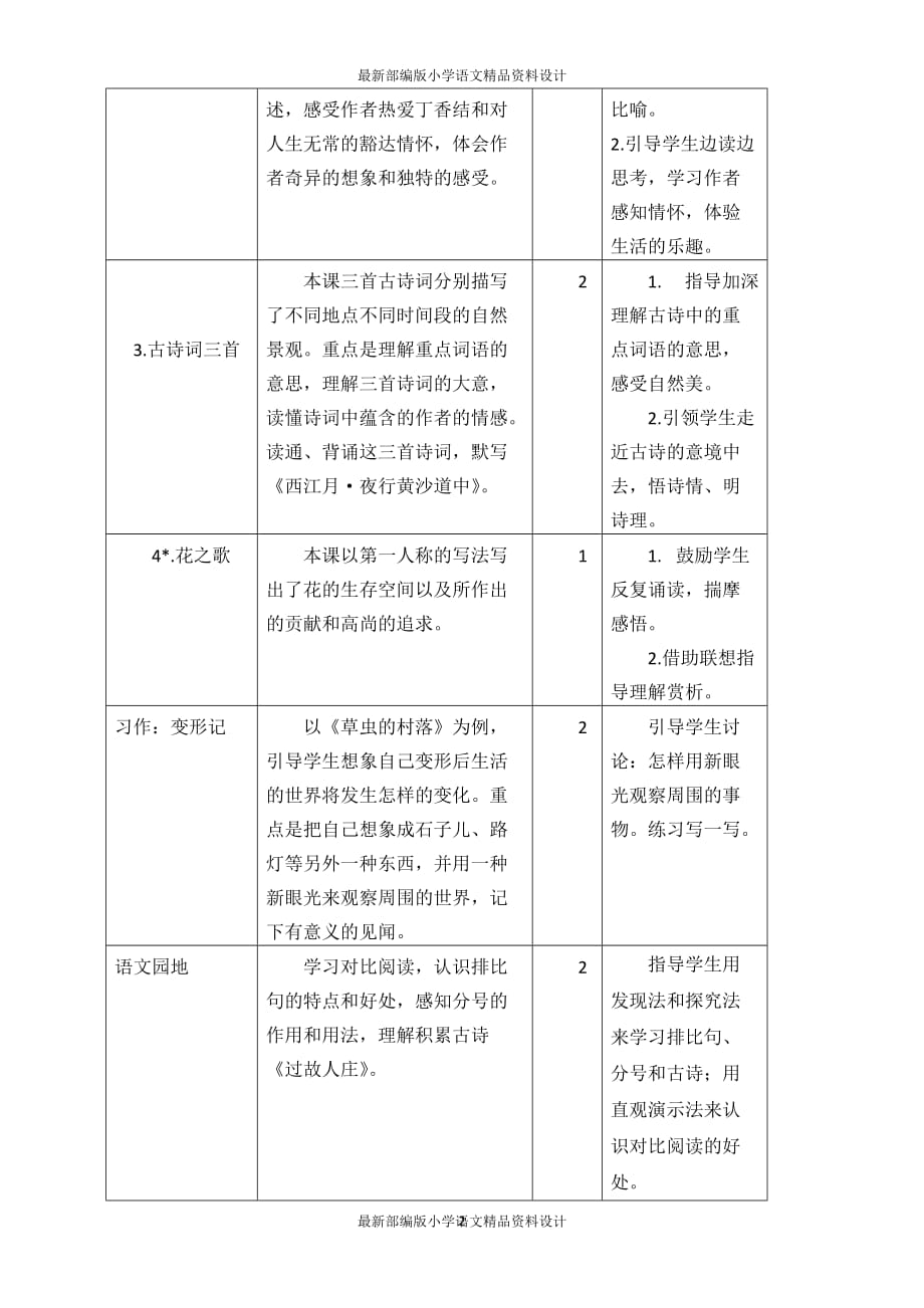 最新部编版小学六年级上册语文第一单元教学初探-教案_第2页