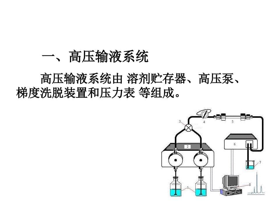 高效液相色谱仪组成及检测器种类教学材料_第5页