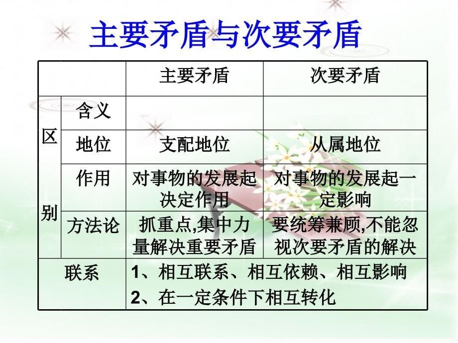 坚持两点论与重点论的统一高二68班课件_第5页