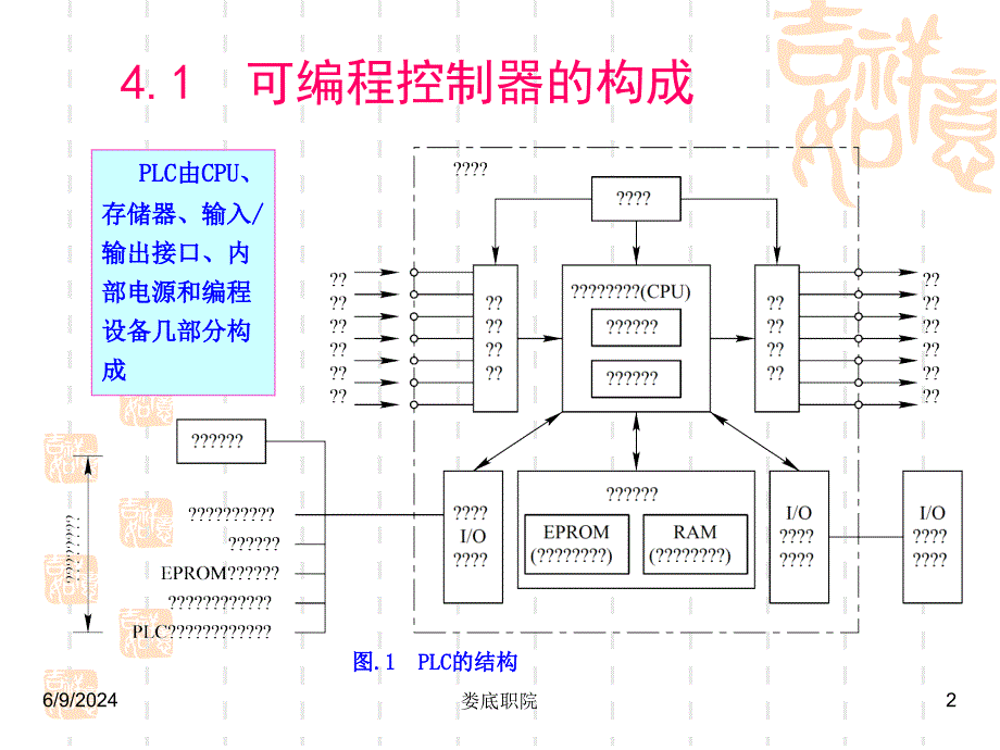 第四章可编程序控制器的硬件与工作原理教学教案_第2页