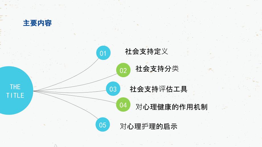 社会支持理论PPT课件_第2页