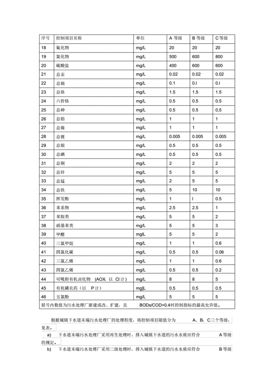 水质检测项目与标准_第2页