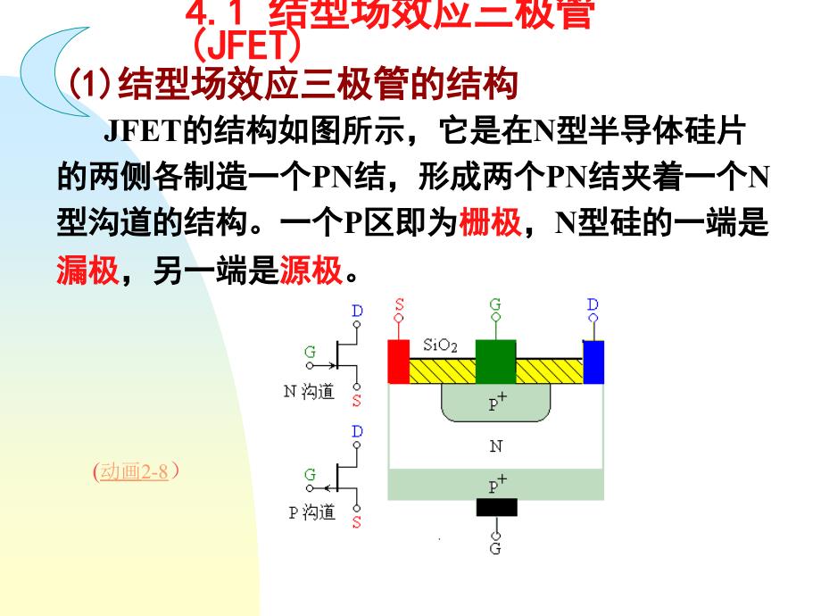 第四章场效应管及其放大电路知识课件_第2页