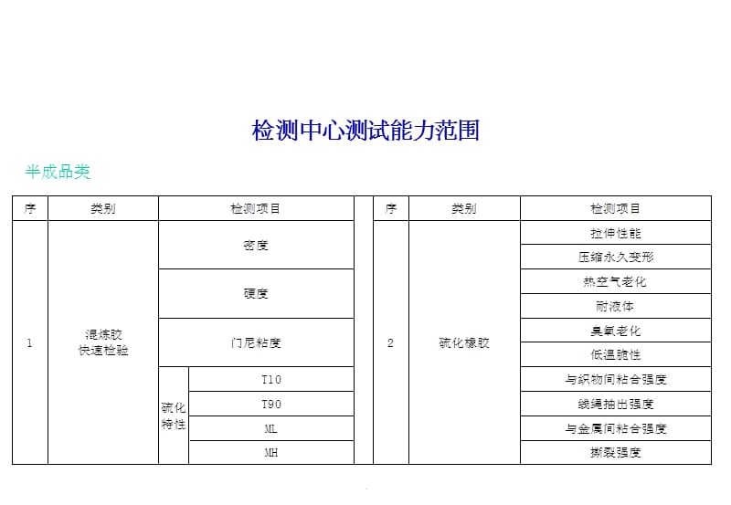 V带生产流程及检测ppt课件_第4页