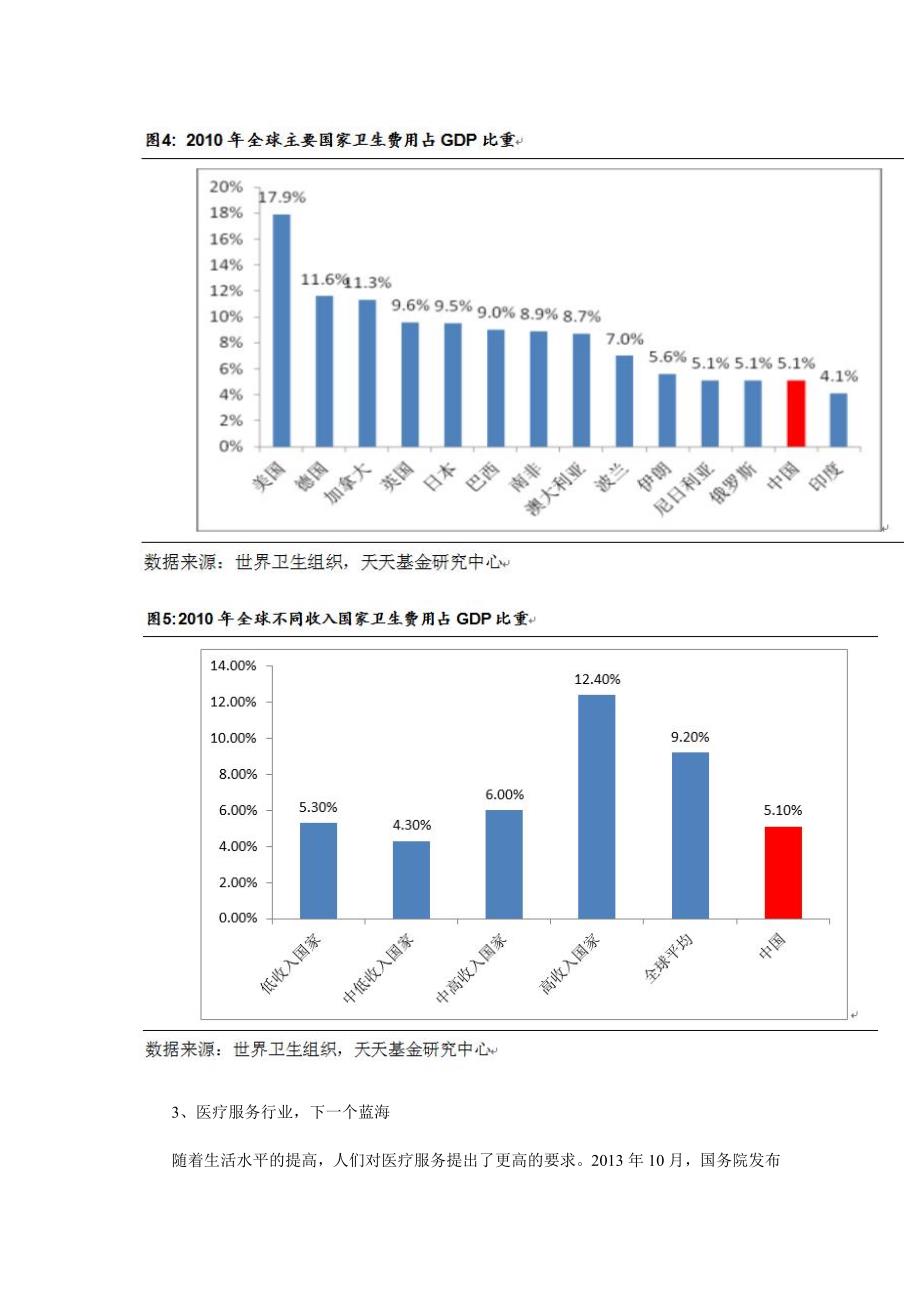 天天基金专题研究：长期增长可期 关注医药基金投资机会_第4页