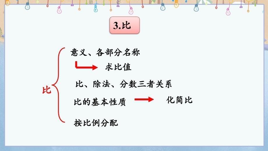 青岛版（六年制）六年级上册数学4.5 回顾整理 教学课件_第5页