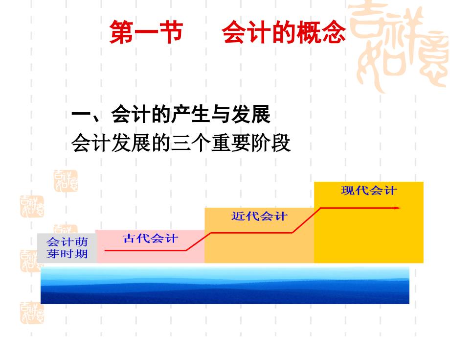 第一节 会计的概念幻灯片资料_第2页