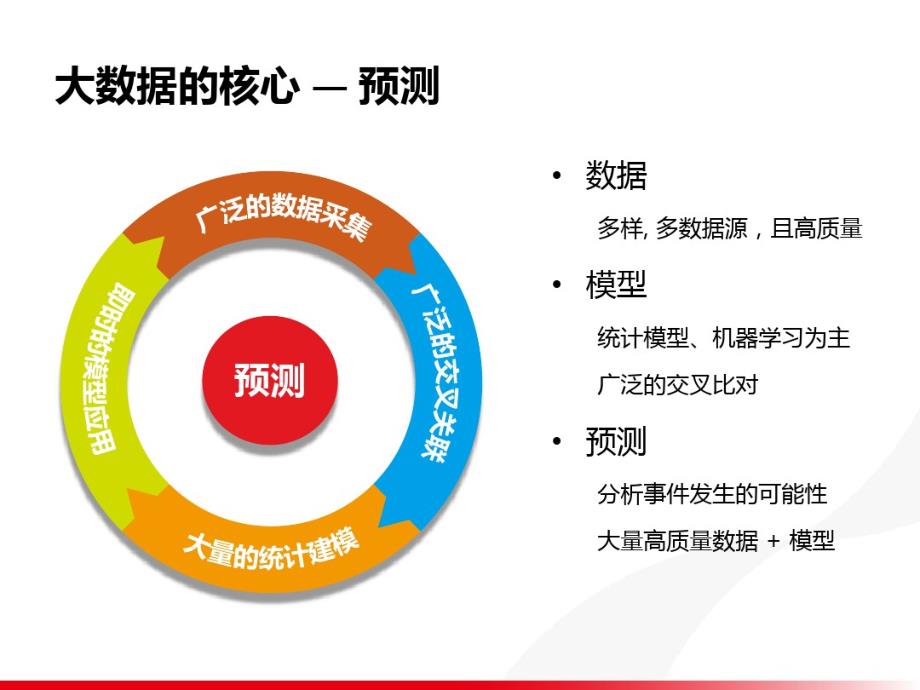 基于分布式架构的大数据商业建模_第3页