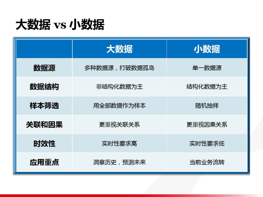 基于分布式架构的大数据商业建模_第4页