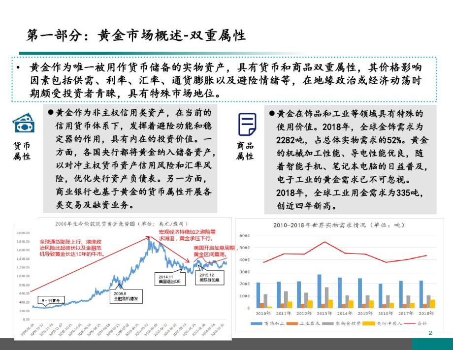 黄金境内外交易模型及风险控制技术_第3页