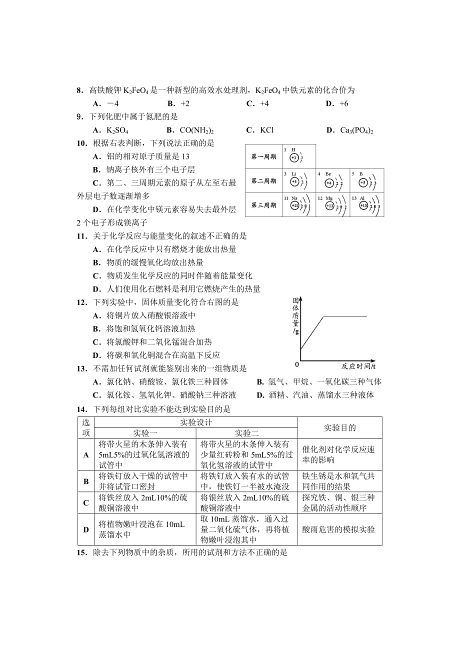 2019年中考化学模拟试题(含答案)(一)_第2页