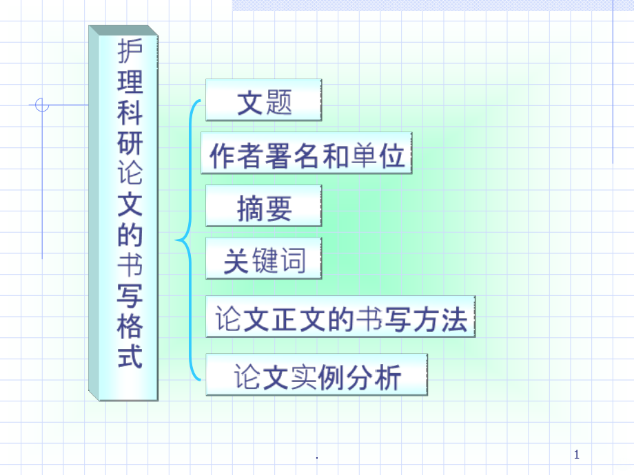 护理学自考本科论文写作要求教学PPT课件_第1页