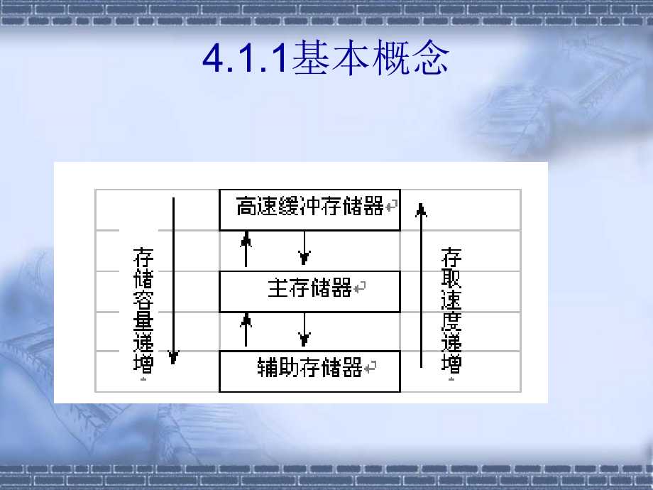 第四章存储器管理D培训讲学_第3页