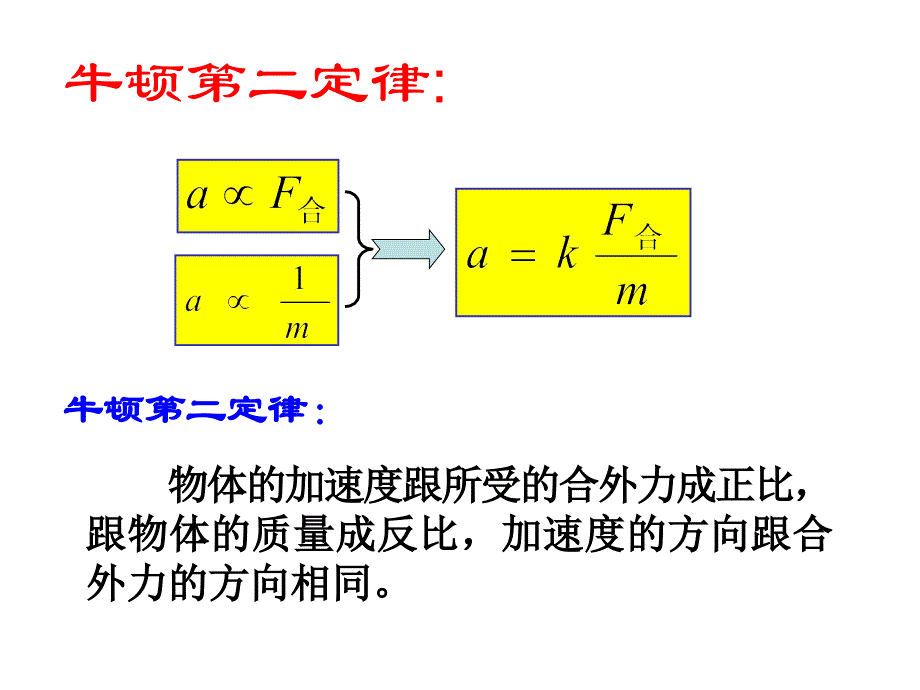 广东省高一人教物理必修一课件4.3牛顿第二定律教学课件_第4页