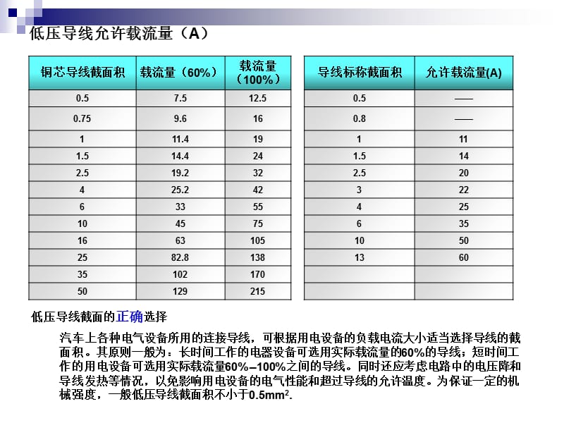 电线与保险丝匹配标准资料教程_第2页