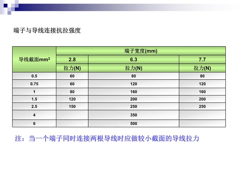 电线与保险丝匹配标准资料教程_第4页