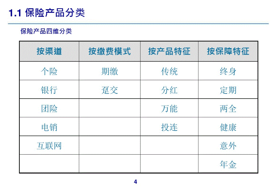 非银行金融行业发展趋势分析_第4页