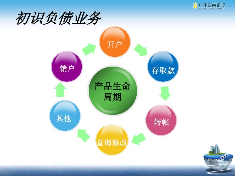 负债及银行卡讲义资料_第2页